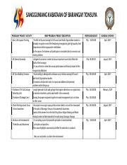 sk kagawad plataporma ideas|Sangguniang Kabataan Projects and Activities.